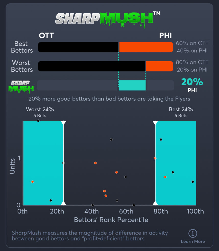 Senators vs Flyers - SharpMush Money Line