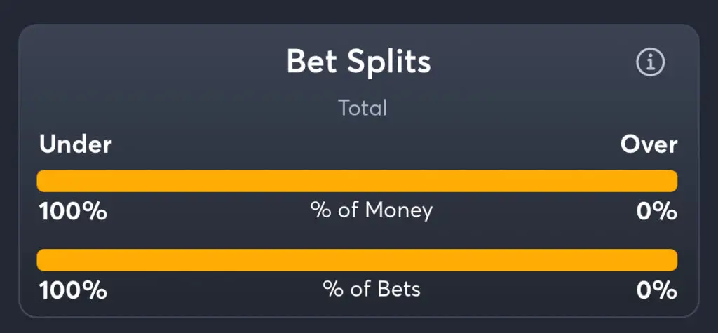 Spurs vs Grizzlies - Total Splits