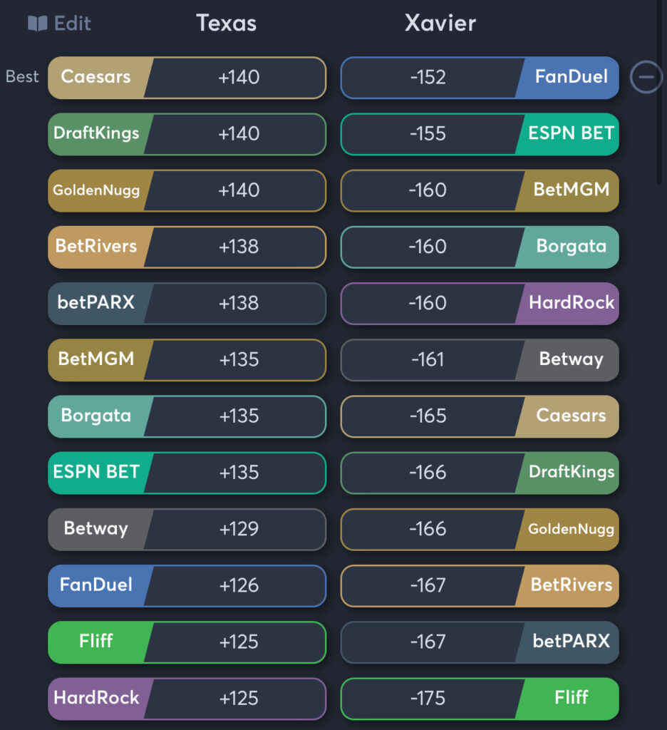 Texas vs Xavier - Moneyline Odds
