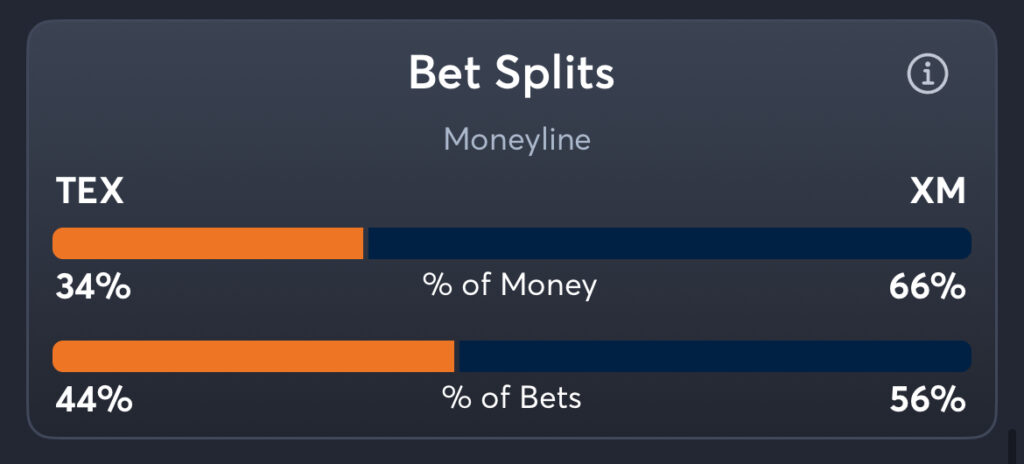 Texas vs Xavier - Moneyline Trends