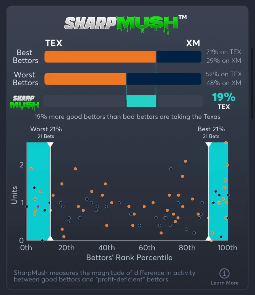 Texas vs Xavier - SharpMush Moneyline