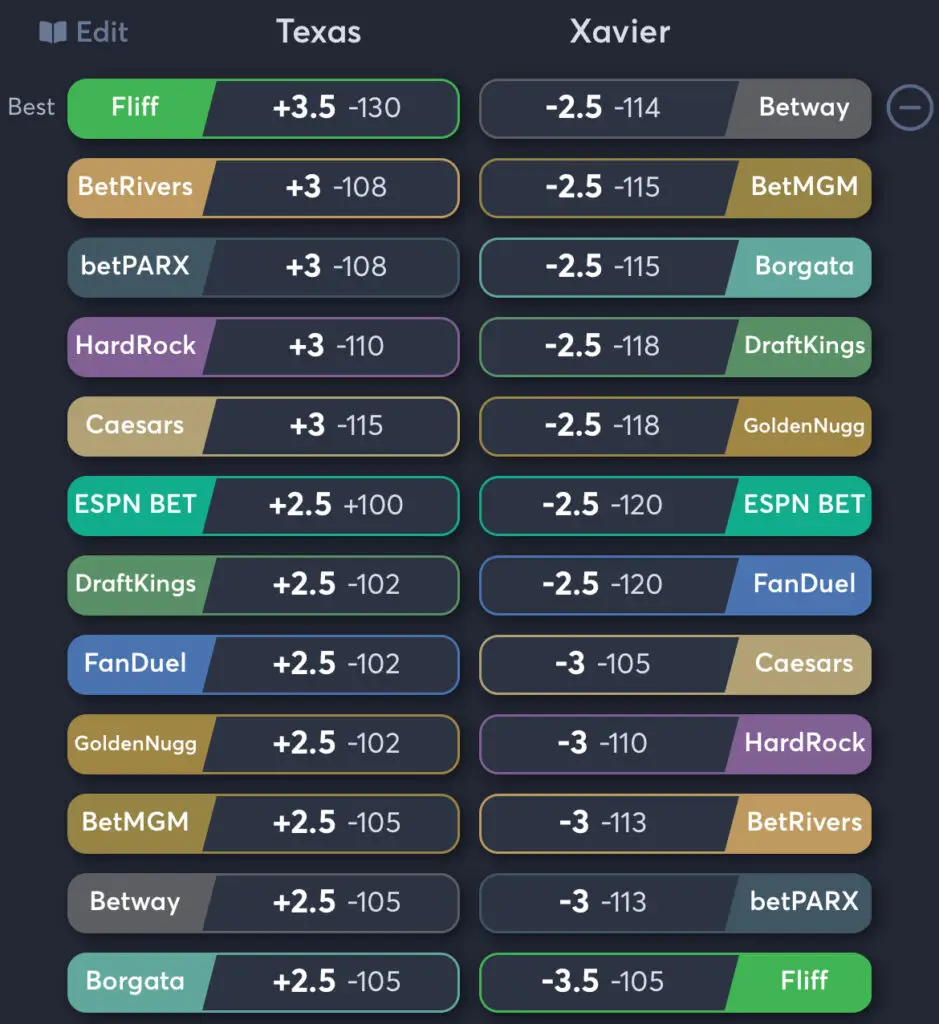 Texas vs Xavier - Spread Odds
