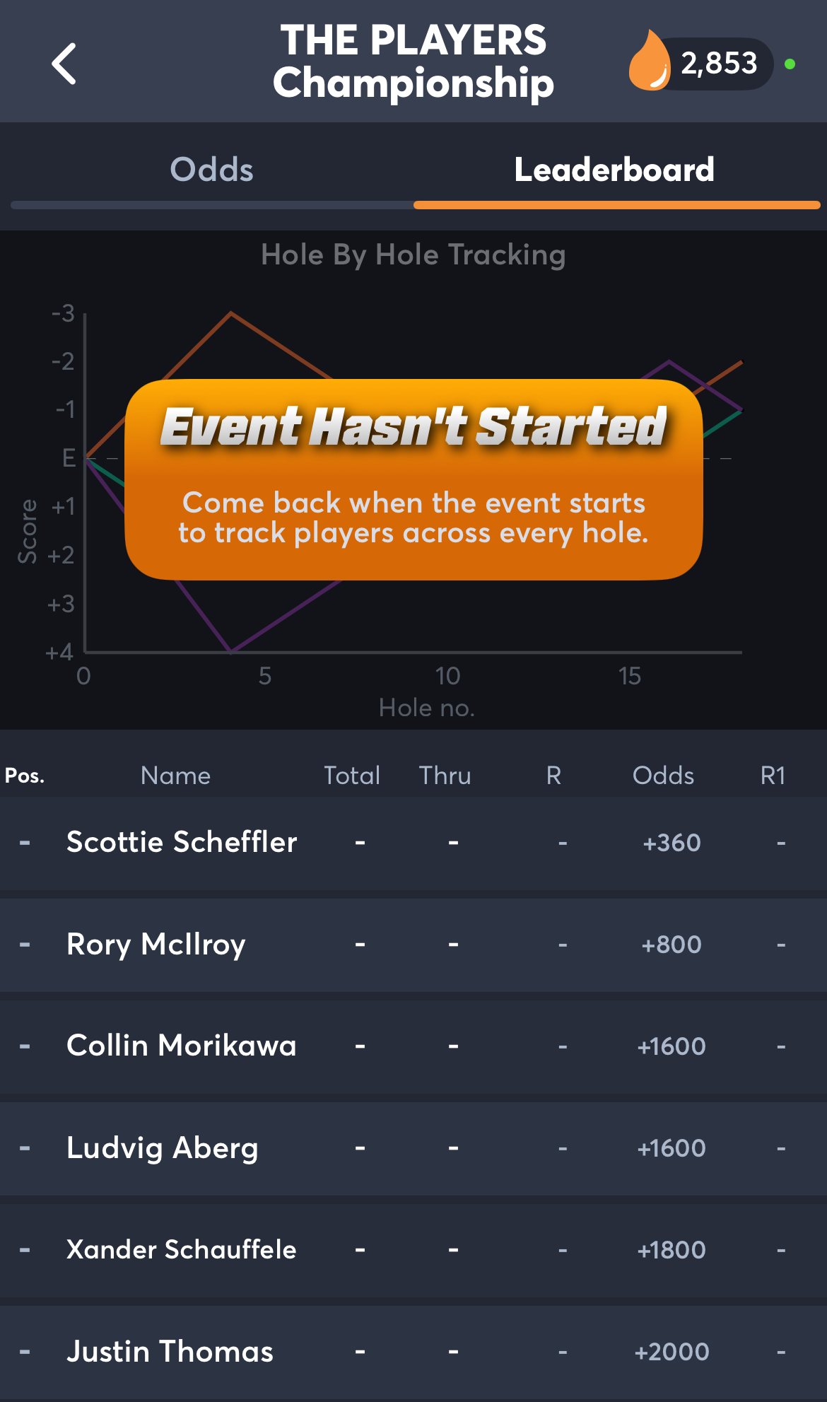 The Players Championship Leaderboards