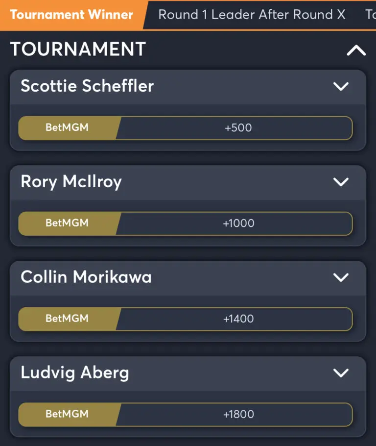 The Players Championship - Tournament Winner