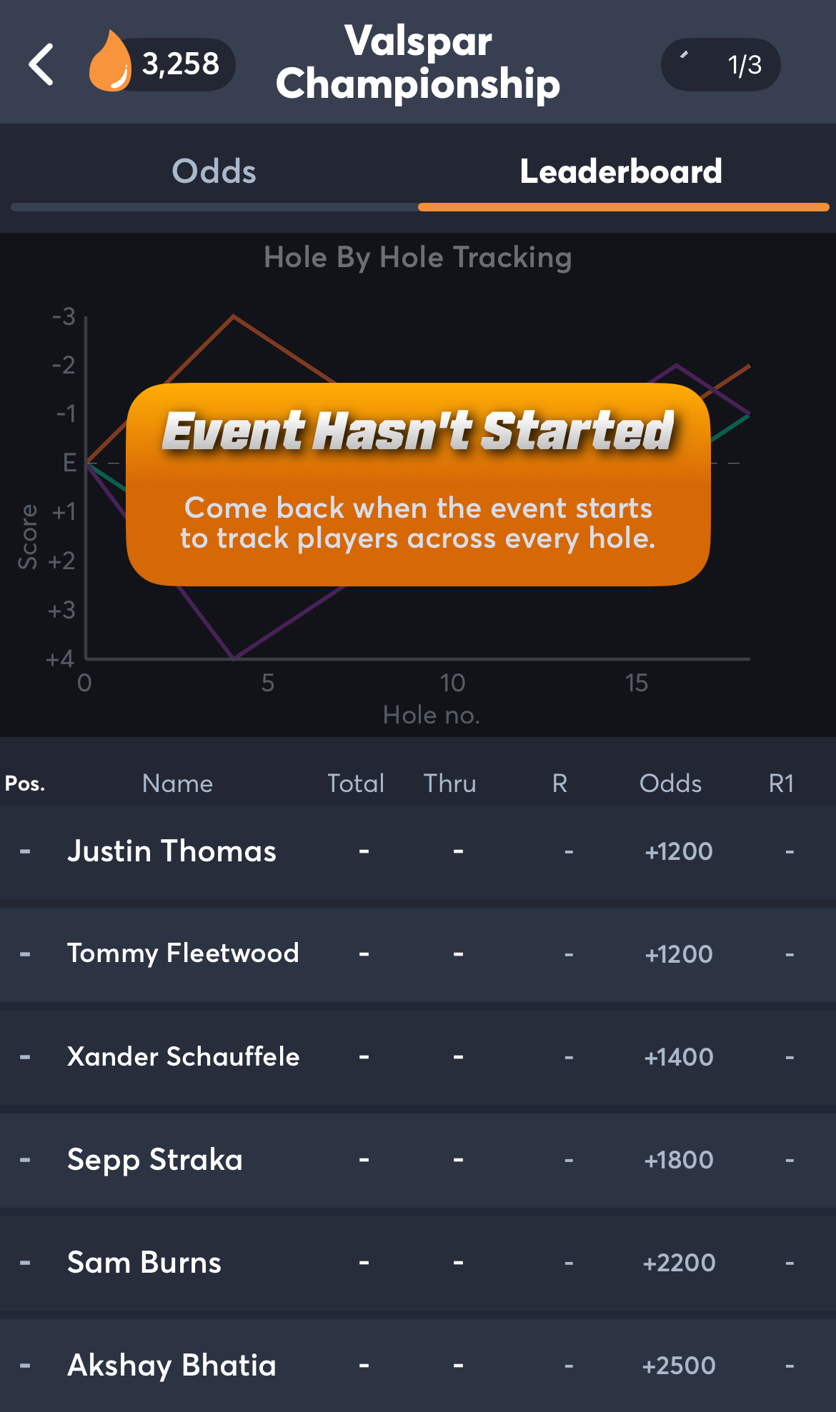 The Valspar Championship Leaderboard