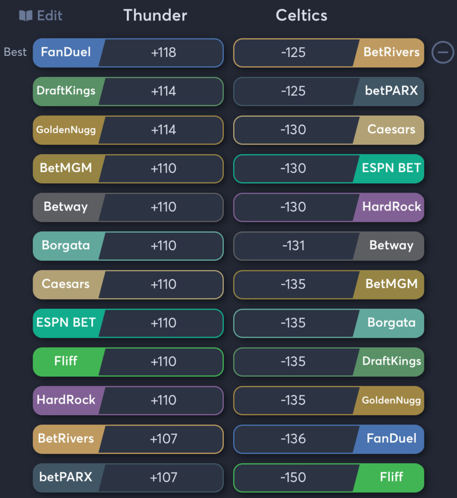 Thunder vs Celtics - Moneyline Odds