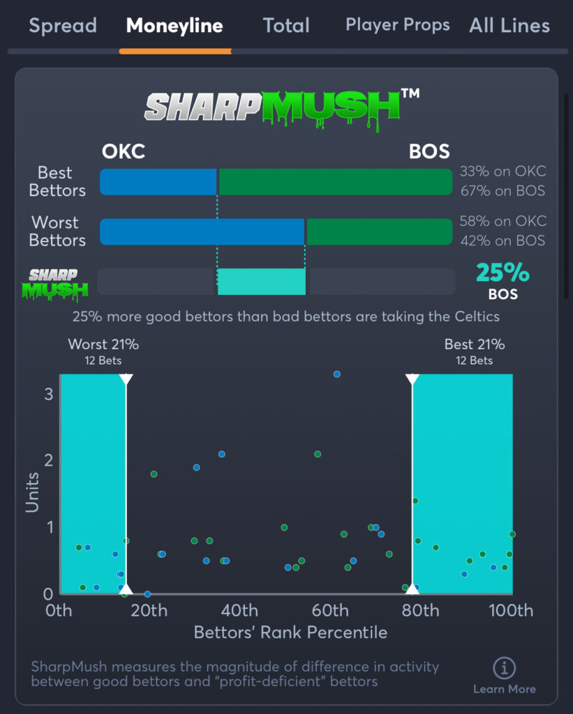 Thunder vs Celtics - Moneyline SharpMush