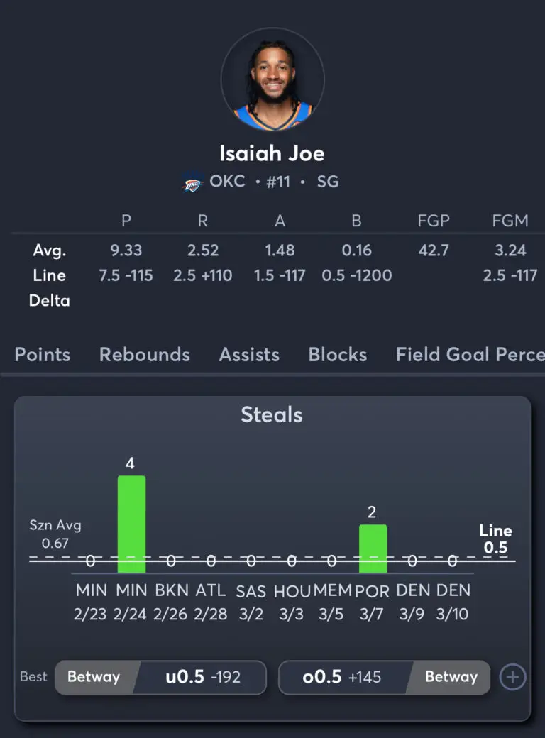 Thunder vs Celtics - Player Prop 2