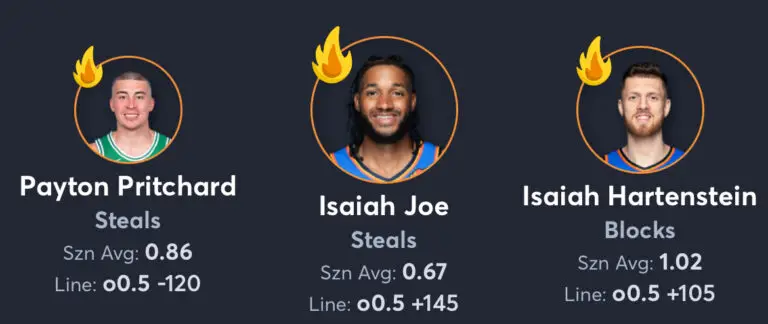 Thunder vs Celtics - Player Props