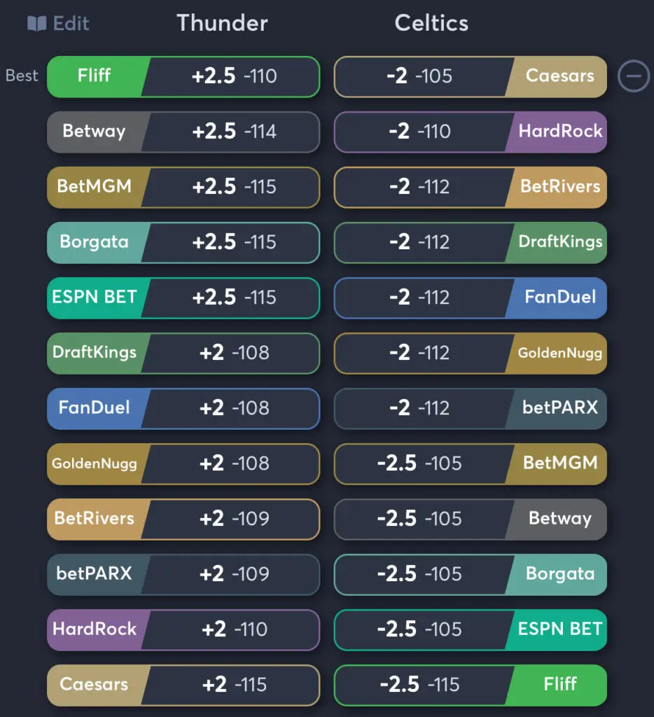 Thunder vs Celtics - Spread Odds