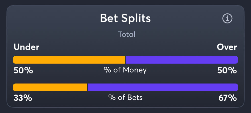 Thunder vs Celtics - Total Splits