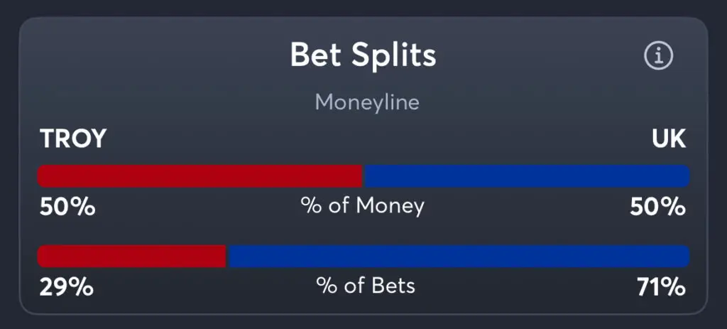 Troy vs Kentucky - Trends Moneyline