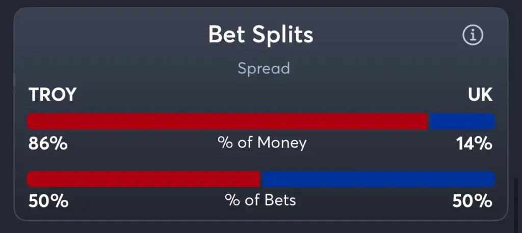 Troy vs Kentucky - Trends Spread